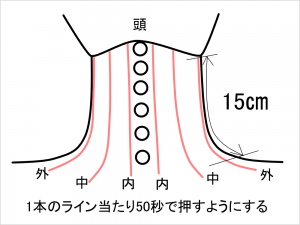 1本辺り50秒で押す