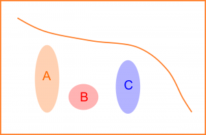 コリを押さえる前